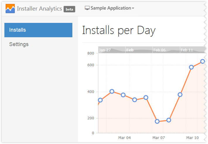 Installer Analytics