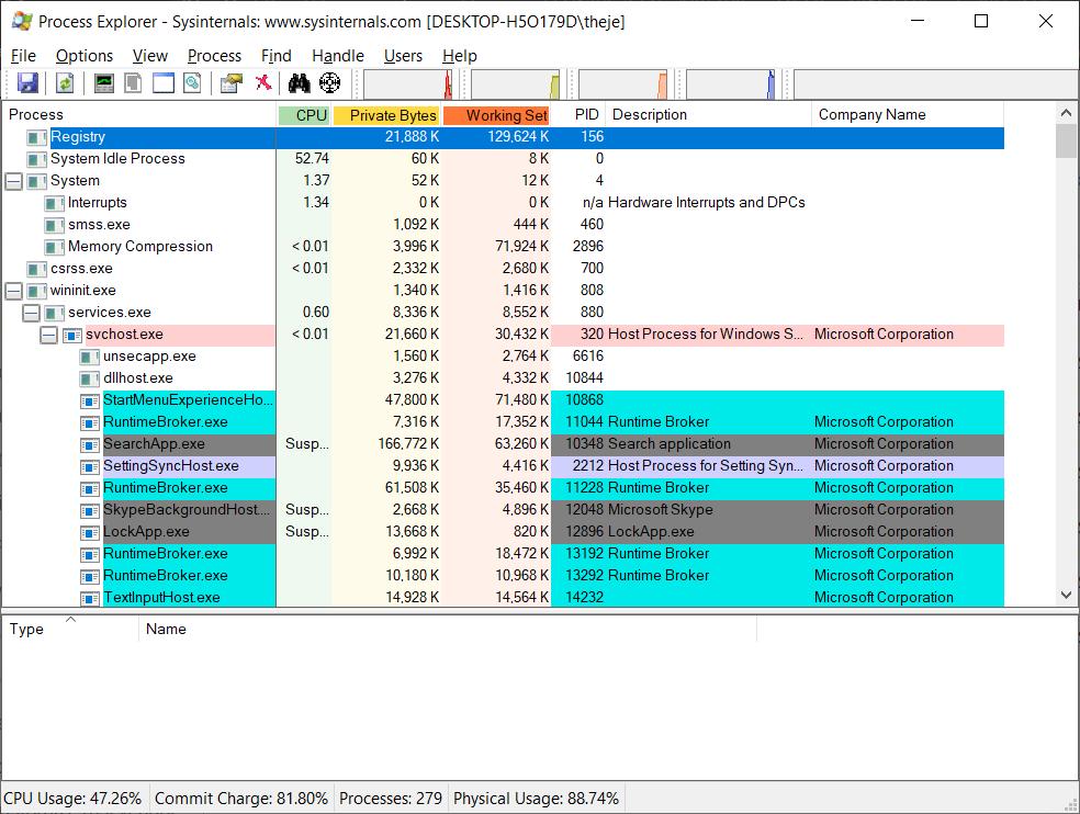 Process Explorer Main View