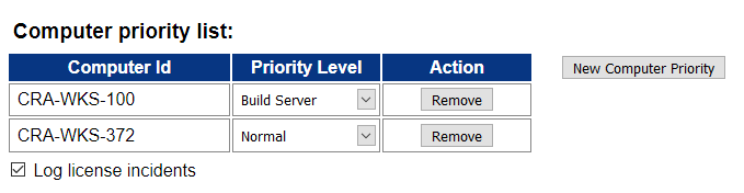 Register License Page